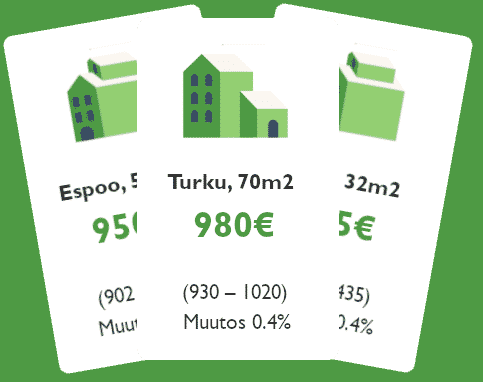 Kuvassa hintakortti, joka näyttää paljonko vuokra erikokoisille asunnoille eri paikkakunnilla. Päällimmäisinä Turku, 70m2, hinta 980€.